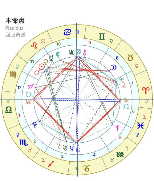 太阳金星狮子座,我想问下太阳在巨蟹，金星是狮子，上升是金牛，月亮是射手，火星是双子，这个人的性格各方面是怎样的？