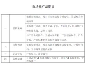 装饰公司的市场总监主要是做什么？ 1、职责范围 2、工作内容 3、一般薪酬待遇