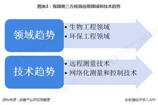 食品安全检测仪器市场分析报告 2021 2027年中国食品安全检测仪器市场深度研究与投资战略研究报告 中国产业研究报告网 