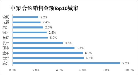 中梁地产（股票）如何？