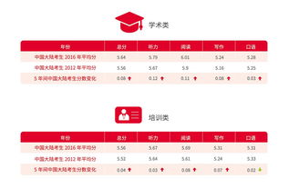 中国雅思官网,雅思中国考试官网是什么？(图2)