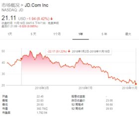 颐海国际(01579)股价反弹逾5%，7-8月第三方业务开始正增长