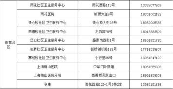 江苏设有1500多个狂犬疫苗跟踪咨询点 南京有123个全在这里
