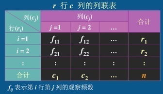 不同的价格是定距变量还是定比变量