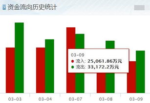 000709河钢，买了5400股，成本5元，请问何时能解套?