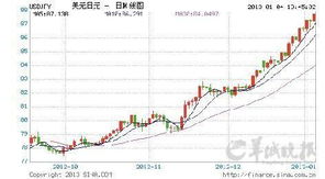 日元未来走势会将如何