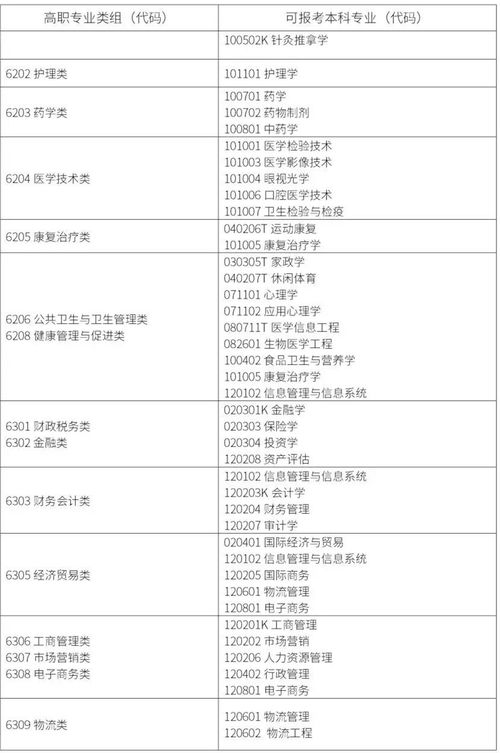 2022辽宁单招可以专升本的专科院校及专业(图2)