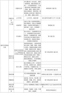 建筑分部分项工程该如何划分更清楚 (采暖锅炉安装灯具尺寸设计)