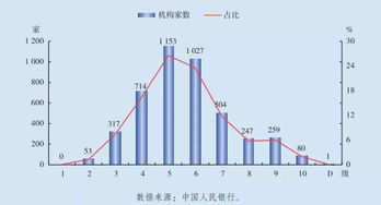 我是个刚进入金融机构对于如何找高净值客户，望前辈们指教。