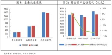 股票型基金第四季度数据和年度数据是一致的吗