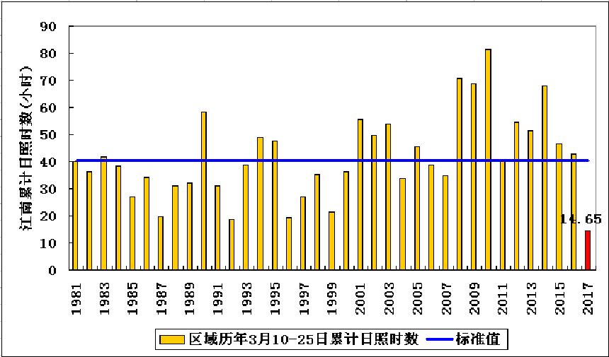 4月南方多雨北方干旱将影响夏粮产量形成 