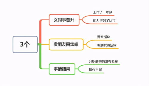 工作上升级了 该怎么发朋友圈炫耀