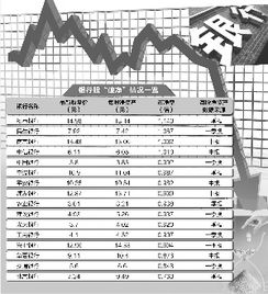 股票可以低于每股净资产发行吗