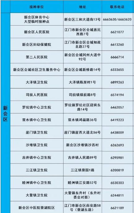 新会紧急提醒 此地来返人员请主动报备