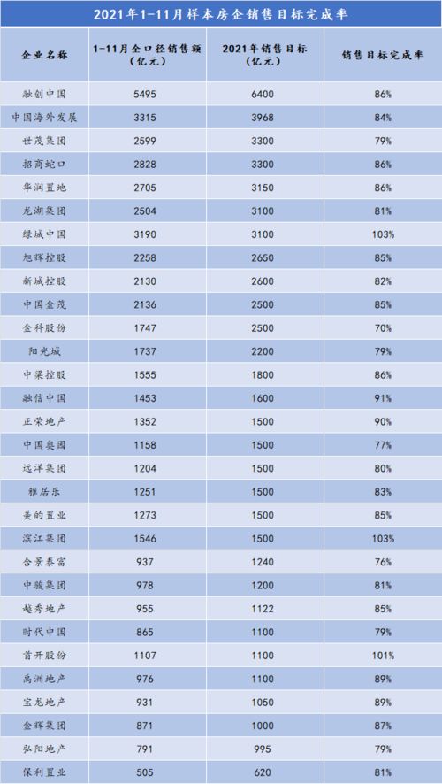 2021年1 11月房地产企业销售表现 观点月度指数