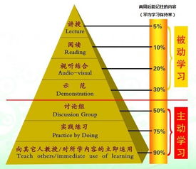 如何自学编程？如何自学期货程序化交易？