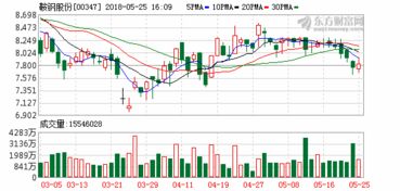 鞍钢股份(00347.HK)：张华晋升为副总经理