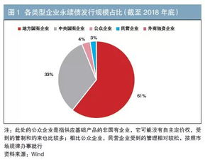 永续债定价与风险研判