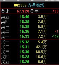 请教通达信怎么显示全部缺口