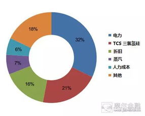 拨开云雾看锂电VS光伏 不一样的风景 