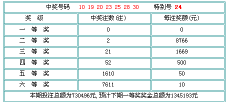 北京风采第2004016期 32选7 2004年02月14日开奖公告 