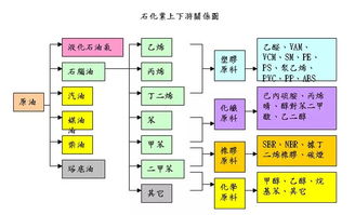 石油是天然原油和人造石油及其成品油的总称吗？