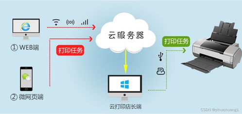 云打印怎么连接打印机(如何使用云服务器打印文件)