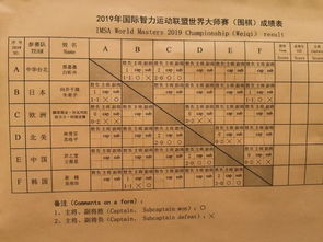 大师赛14日综述 中国围棋阳盛阴衰 国象出师不利