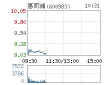 惠而浦股票最新消息