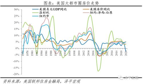 美国房价收入比,美国房价收入比创纪录