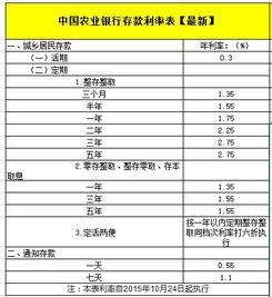 农业银行利息是多少的最新相关信息