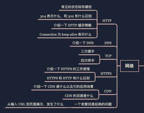 2020年前端面试复习必读精选文章