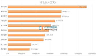 上市公司子公司营业收入、净利润怎么算