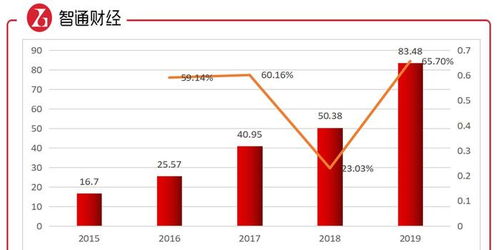 阅文集团(00772)上半年盈利超出预期，港股涨幅超过4%。下半年储备充足，业绩预计将有进一步增长。