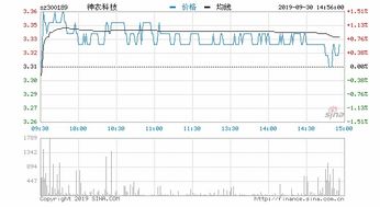 神农基因什么时候复牌