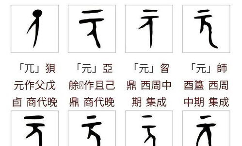 汉字溯源 元字是如何从甲骨文演化成现在这个样子的
