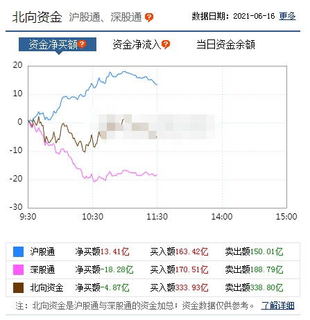 还说3750点是触底，都跌到3668了，你们说上证还能跌多少？原因又是什么呢？