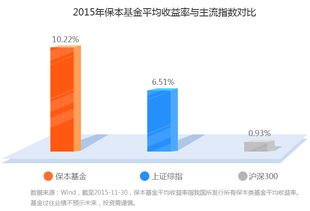 保本基金什么时候买都会保本吗? 广发稳安保本混合（002295）有什么特点，可以买吗？