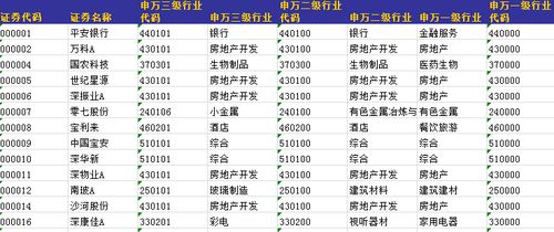 上市公司一般总体有多少万股