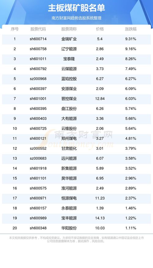 查一下600714股票怎样