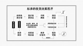 资金的退出指什么？