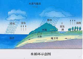 魔咒还是吉兆 一到高考就下雨,这到底是为啥