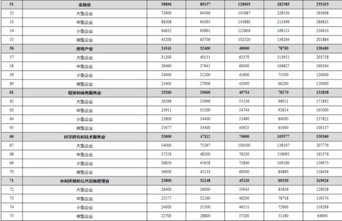 物業(yè)電工的工資，應(yīng)該是什么價位？