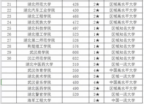 湖北专科学校排名