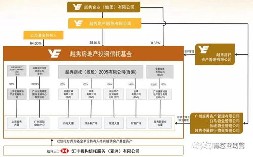 越秀房地产在香港成功发行REITs案例深度解析