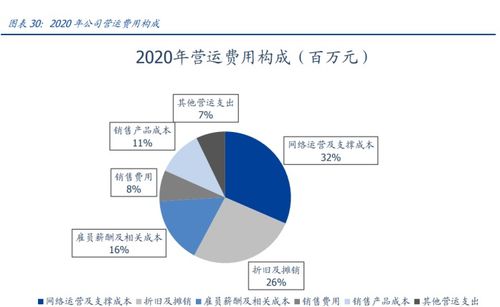 做移动业务需要了解哪些知识(做移动业务很难吗)