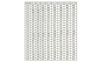 上升星座查询 2016最完整版上升星座查询表