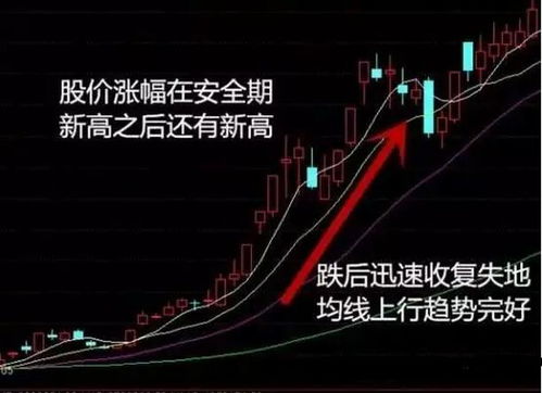 如何从量能上判断是出货还是洗盘