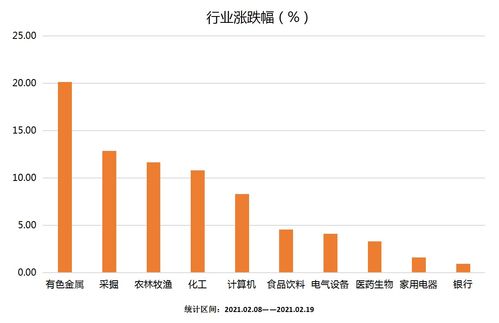 新蓝筹不断崛起 哪些蓝筹股值得关注