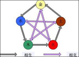 乾坤偃月 五行阵法使用详解